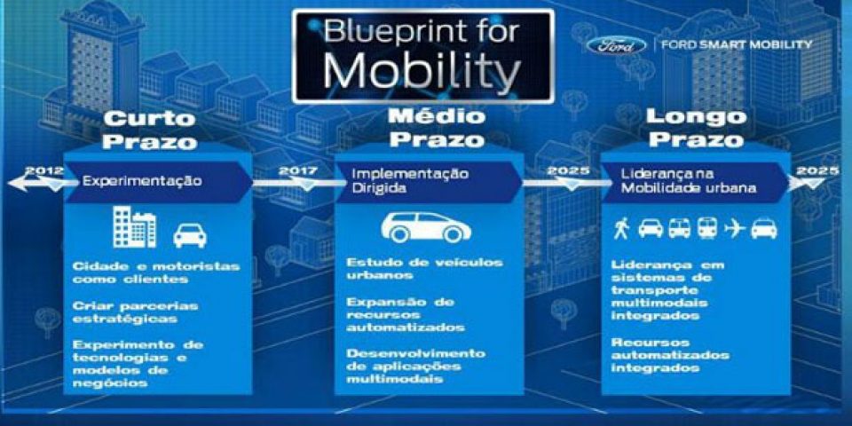 ford smart mobility